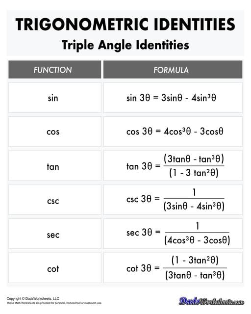 A collection of charts, tables and cheat sheats for trignometry identities. These printable PDFs are great references when studying the trignometric properties of triangles, unit circles, and functions.  Trig Identities Triple Angle Identities