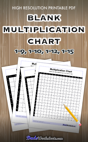 Blank Multiplication Chart