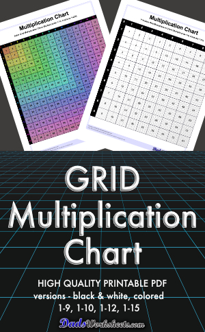 Grid Multiplication Chart