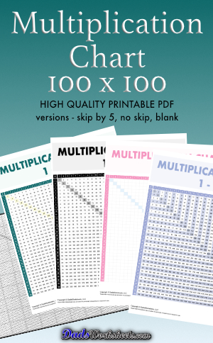 Multiplication Chart 1-100