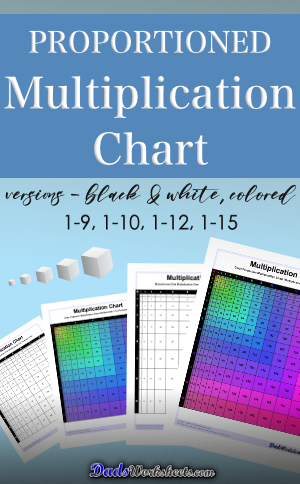 Proportioned Multiplication Chart (Black and White)