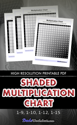 Shaded Multiplication Chart