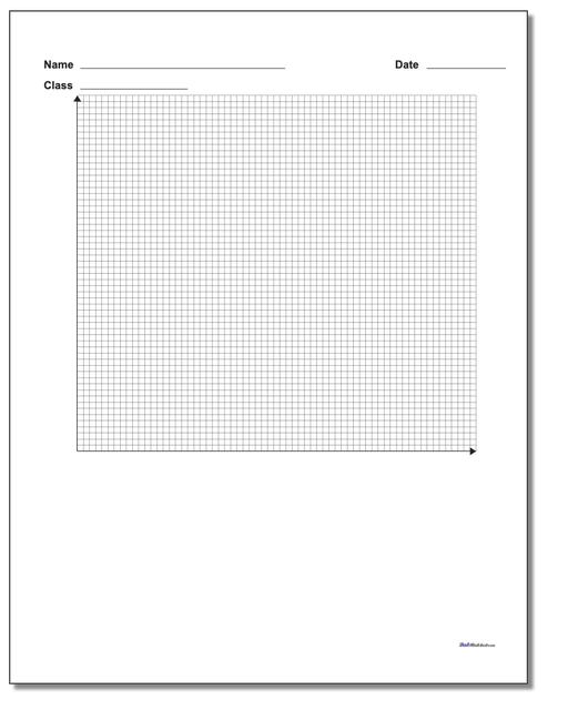 Coordinate Plane Quadrant 1