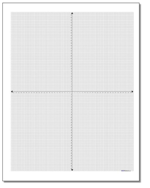 Math Worksheets Coordinate Plane Coordinate Plane Cartesian Metric Graph Paper Fourth Worksheet 3275