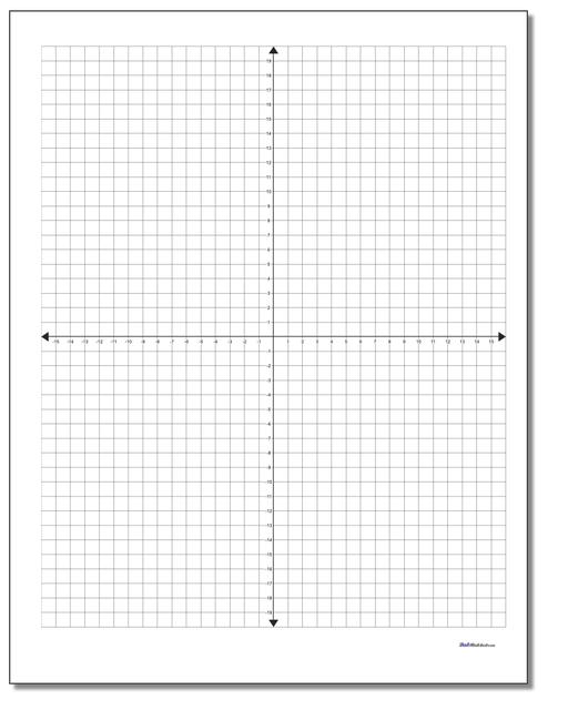 Coordinate Plane: Coordinate Plane With Labeled Axis