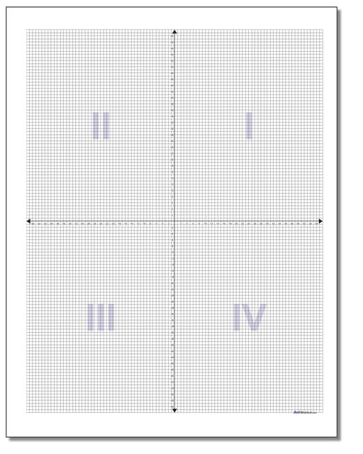 Coordinate Plane Coordinate Plane Quadrant Labels 6668