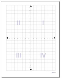 Coordinate Plane Metric with Axis and Quadrant Labels Worksheet