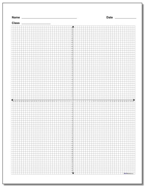 Coordinate Plane: Blank Coordinate Plane Work Pages