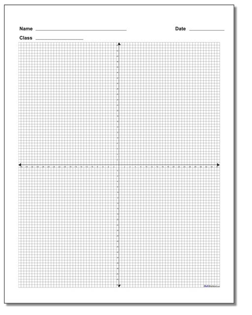 Coordinate Plane: Blank Coordinate Plane Work Pages