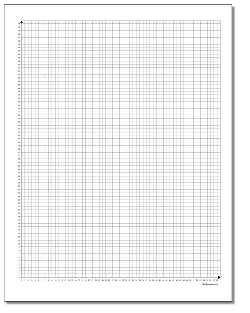 Coordinate Plane Quadrant Worksheet