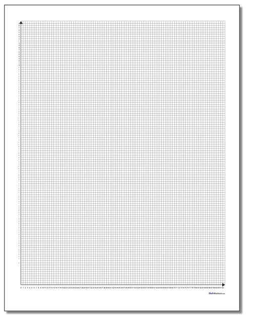 coordinate-plane-quadrant-1