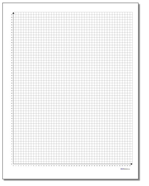 Math Worksheets: Coordinate Plane: Coordinate Plane: Quadrant 1 ...