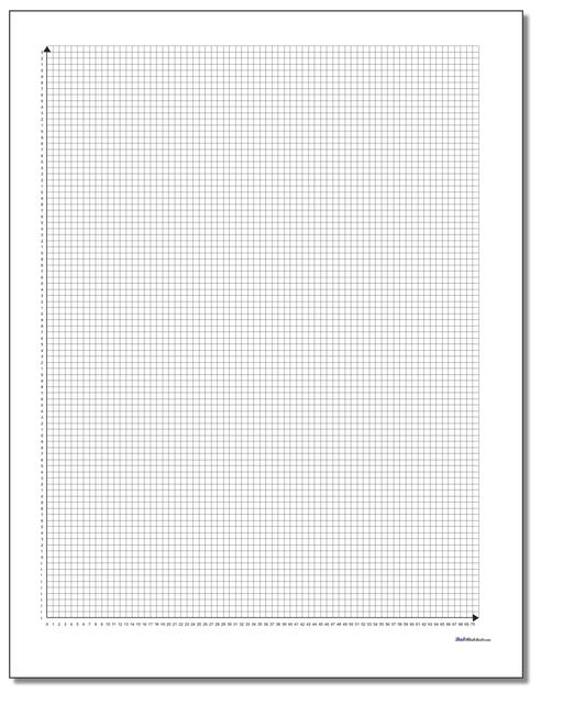 Coordinate Plane: Coordinate Plane Quadrant 1