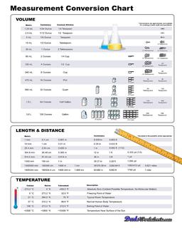 Measurement conversion chart, comparing customary and metric units for volume, length, and temperature