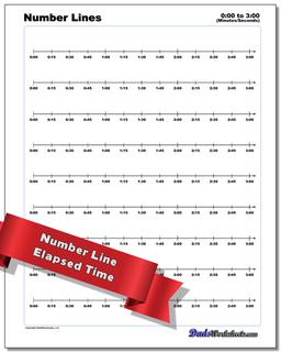 Time, Money and Temperature Number Lines Worksheet