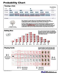 Probability anchor chart with scenarios using coins, dice, and playing cards, showing odds for most likely outcomes