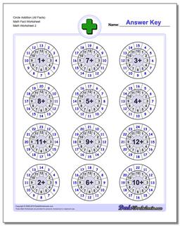 Circle Addition (All Facts) Math Fact Worksheet /worksheets/addition.html
