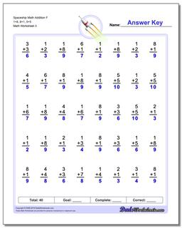 Spaceship Math Addition Worksheet F 1+8, 8+1, 5+5