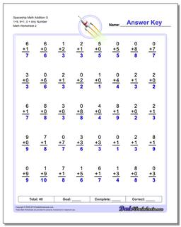 Spaceship Math Addition Worksheet G 1+9, 9+1, 0 + Any Number /worksheets/addition.html
