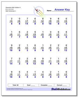 Spaceship Math Addition Worksheet K 6+2, 2+6, 9+9 /worksheets/addition.html