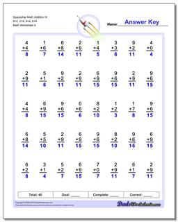 Spaceship Math Addition Worksheet N 9+2, 2+9, 9+6, 6+9