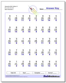 Spaceship Math Addition Worksheet R 6+3, 3+6, 5+9, 9+5 /worksheets/addition.html