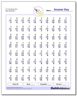 S+T Two Minute Test Addition Worksheet