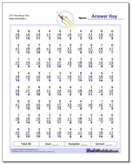 S+T Two Minute Test /worksheets/addition.html Worksheet
