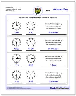 Analog Elapsed Time 15 Minutes to Quarter Hours Worksheet