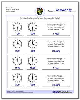 Elapsed Time Hours to Quarter Hours /worksheets/analog-elapsed-time.html Worksheet