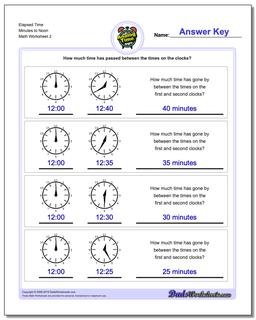 Elapsed Time Minutes to Noon /worksheets/analog-elapsed-time.html Worksheet