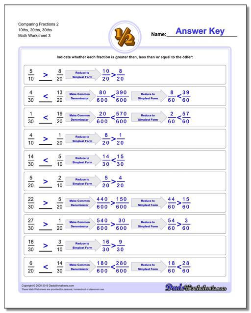 Comparing Fractions: Unlike Denominators