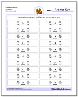 Comparing Fraction Worksheets 4 Hundredths /worksheets/comparing-fractions.html