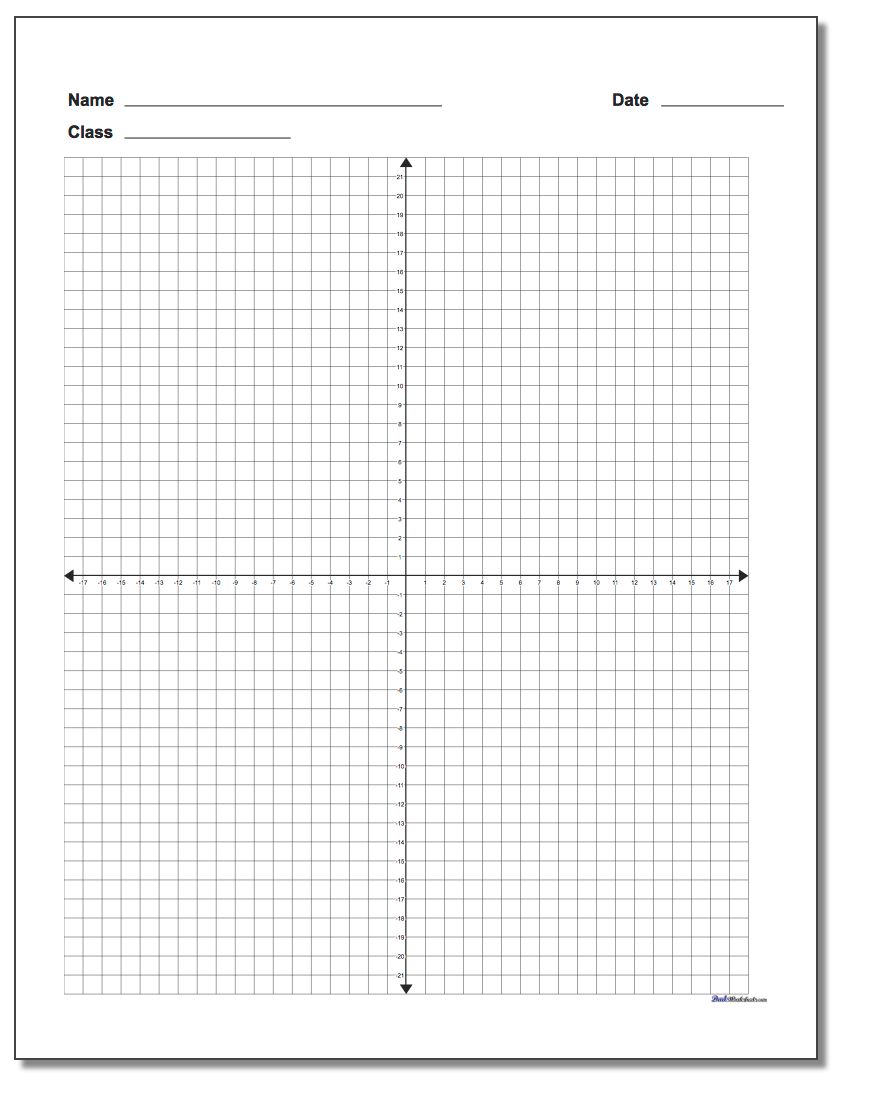 Blank Coordinate Plane Work Pages