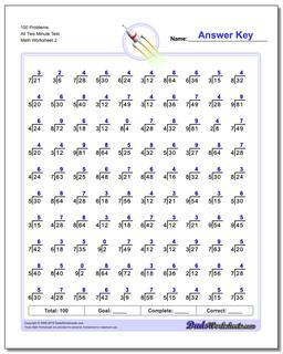 100 Problems Worksheet All Two Minute Test /worksheets/division.html