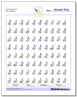 A+B Two Minute Test /worksheets/division.html Worksheet