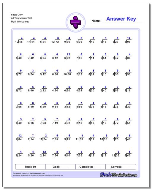 Division Worksheets: Just Whole Facts - Two Minute Tests