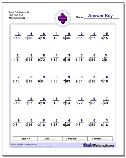 Math Worksheets: Division: Division: Facts Only Division 14 18/3, 18/6
