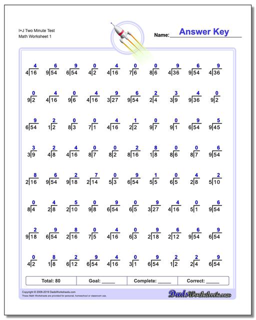 Two Minute Division Worksheets