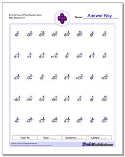 Division Worksheet Binary/Powers Of Two Basic
