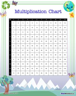 Earth Day Math Multiplication Chart