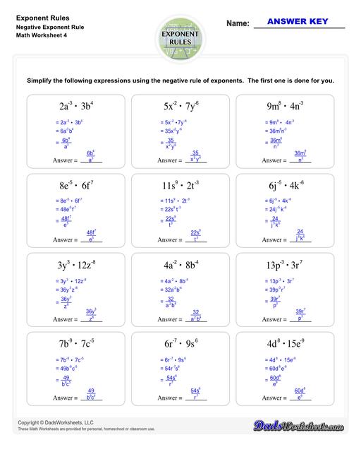 Negative Exponents - Rules, Fractions, Solve, Calculate