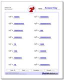 Exponents Worksheets: Powers of Ten and Scientific Notation