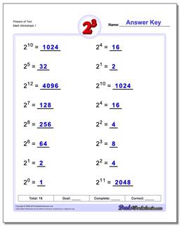 Powers of Two Exponents Worksheet