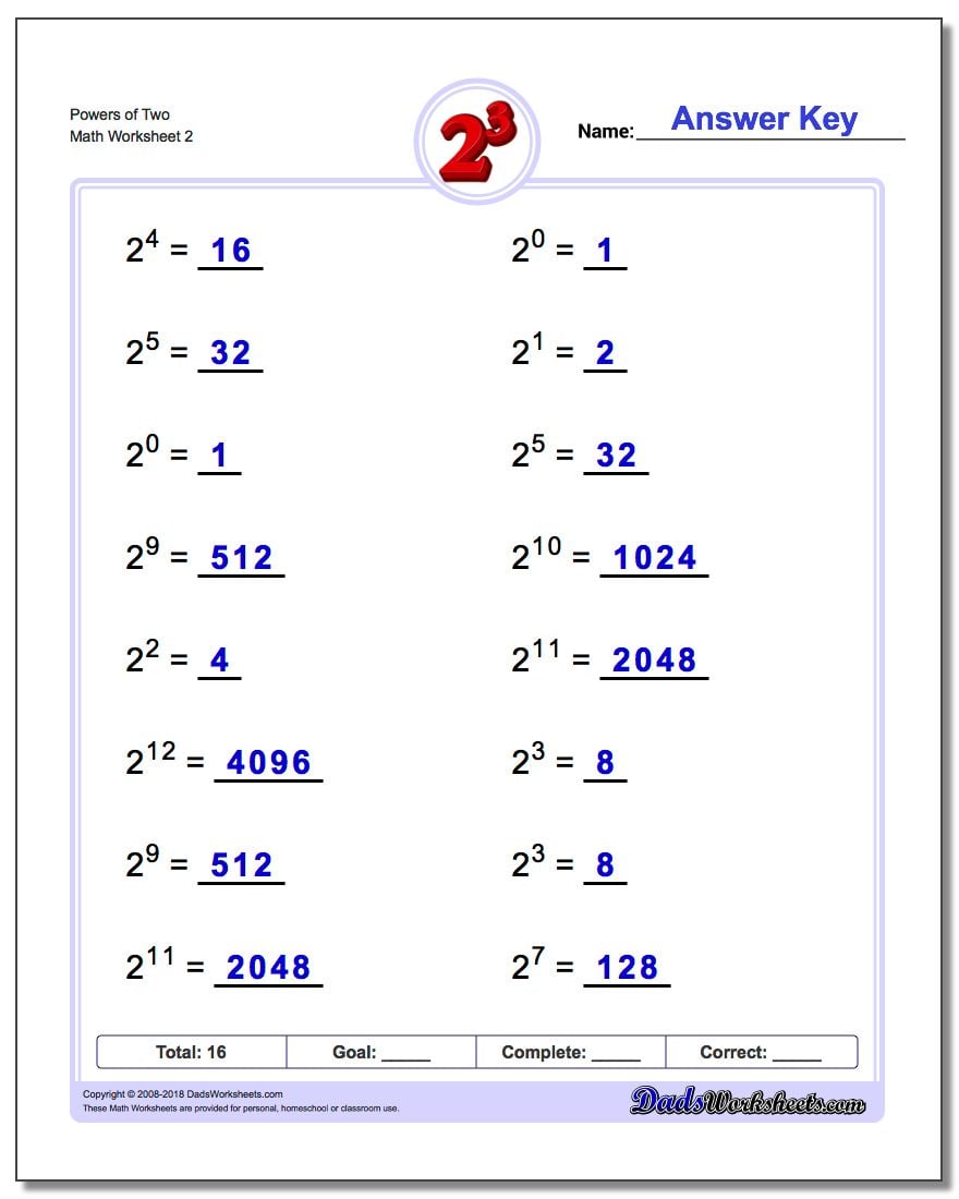 Simple Exponents And Powers Of Ten