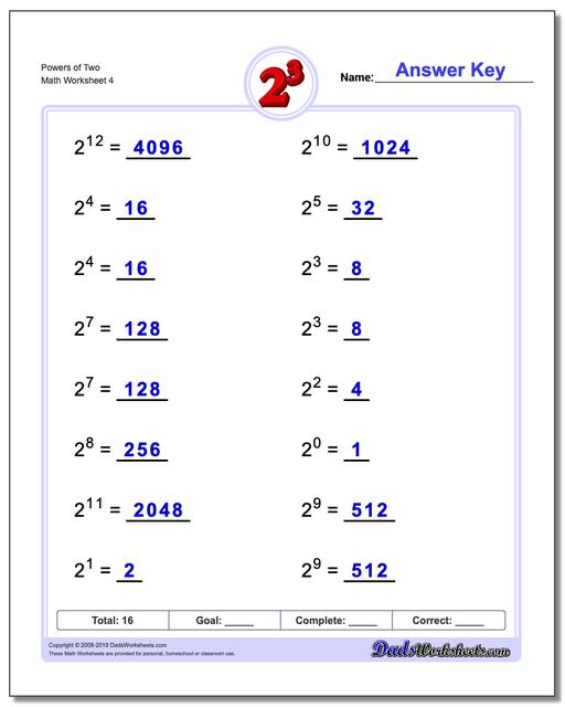 Exponents Worksheets: Simple Exponents and Powers of Ten