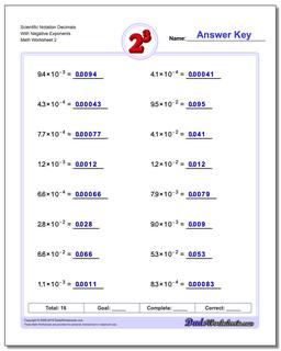 Scientific Notation Decimals With Negative Exponents /worksheets/exponents.html Worksheet