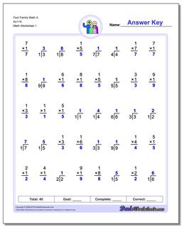 One Minute Multiplication/Division Fact Family Worksheet