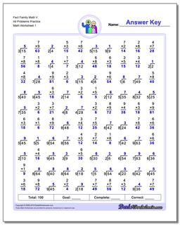 Fact Family Worksheets: Two Minute Multiplication/Division
