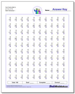 Two Minute Addition/Subtraction Fact Family Worksheet